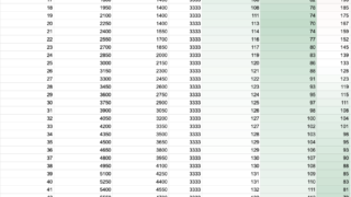 Plaud Noteのサブスクはどれがお得？「月12時間」の分岐点を徹底計算
