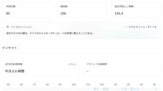 Plaud Note Pro 無制限プラン、5か月使って出た答え。年4万の価値はあったか